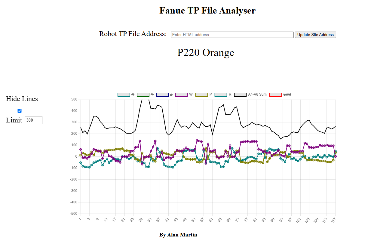 Fanuc robot program twist-check validation tool