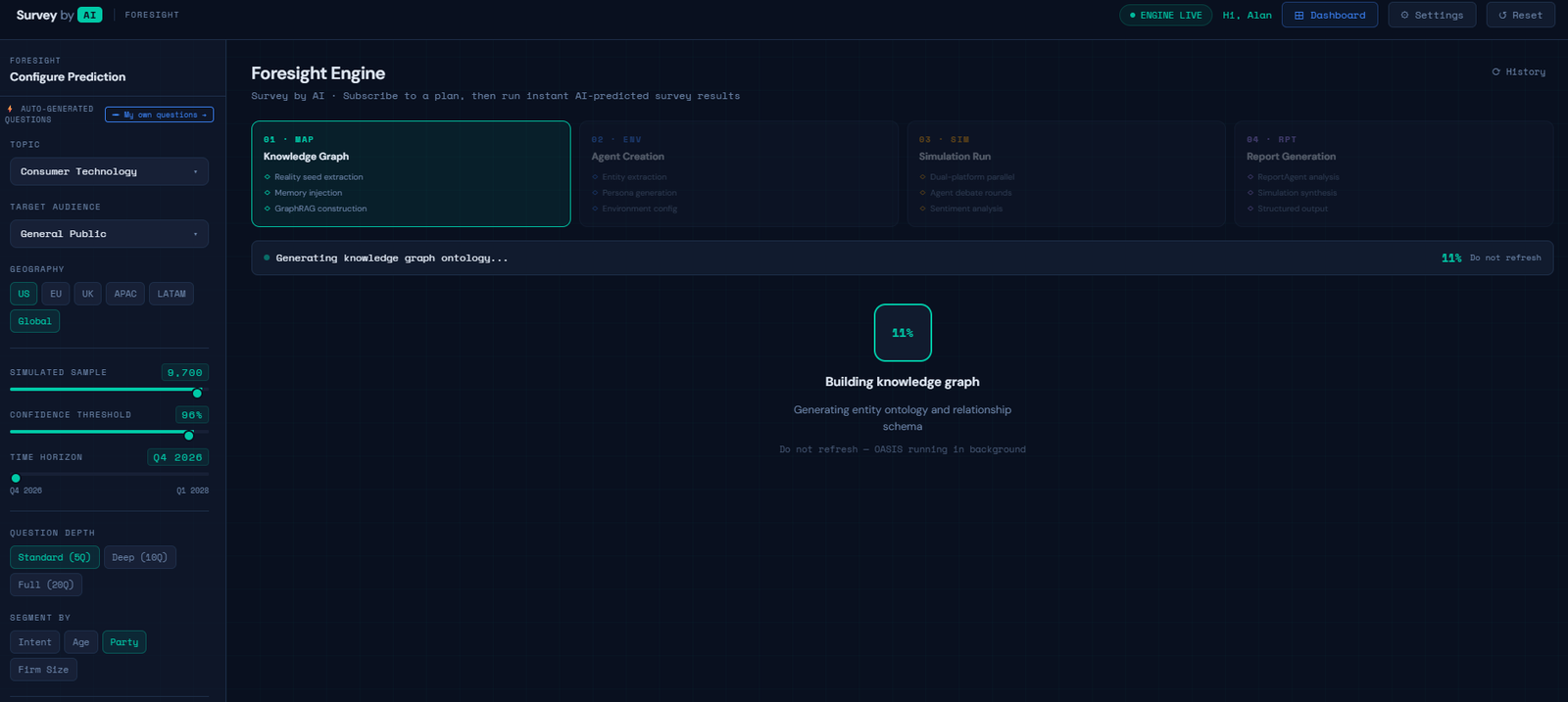 Foresight Engine dashboard showing predicted survey results