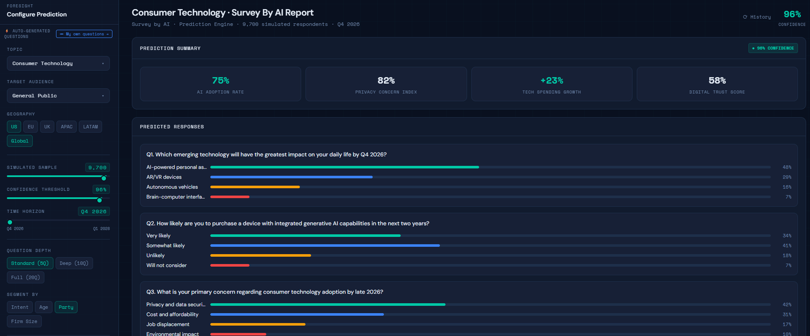 Sample Foresight Engine prediction result report